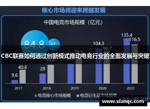 CBC联赛如何通过创新模式推动电竞行业的全面发展与突破