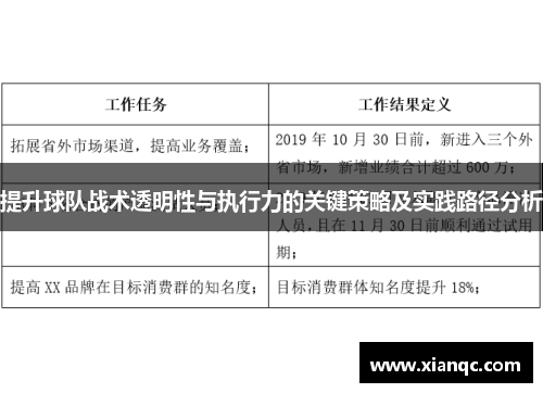 提升球队战术透明性与执行力的关键策略及实践路径分析