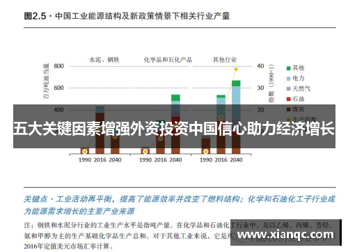 五大关键因素增强外资投资中国信心助力经济增长