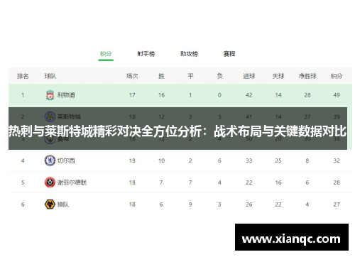 热刺与莱斯特城精彩对决全方位分析：战术布局与关键数据对比