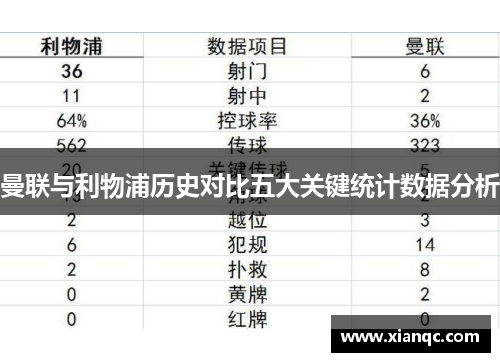 曼联与利物浦历史对比五大关键统计数据分析